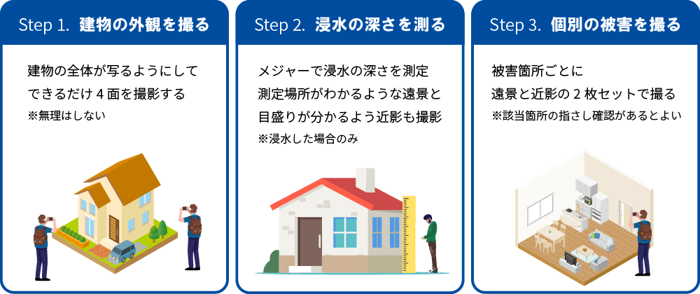 Step1. 建物の外観を撮る
Step2. 浸水の深さを測る
Step3. 個別の被害を撮る