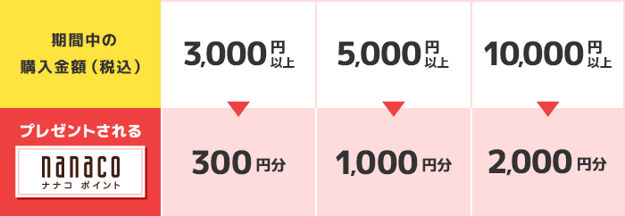 700px_nanaco_table